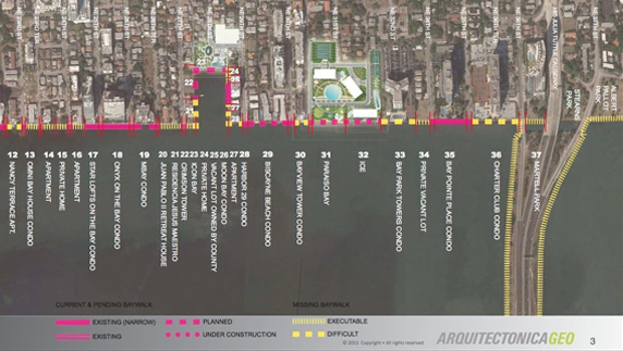 Análise da "Biscayne Line": A futura orla de pedestres de Edgewater