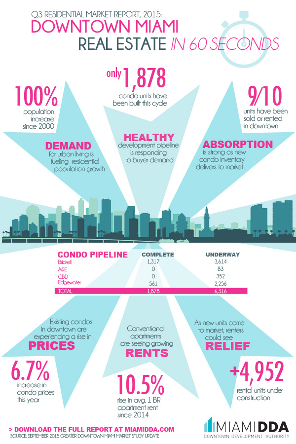 downtown-infographic